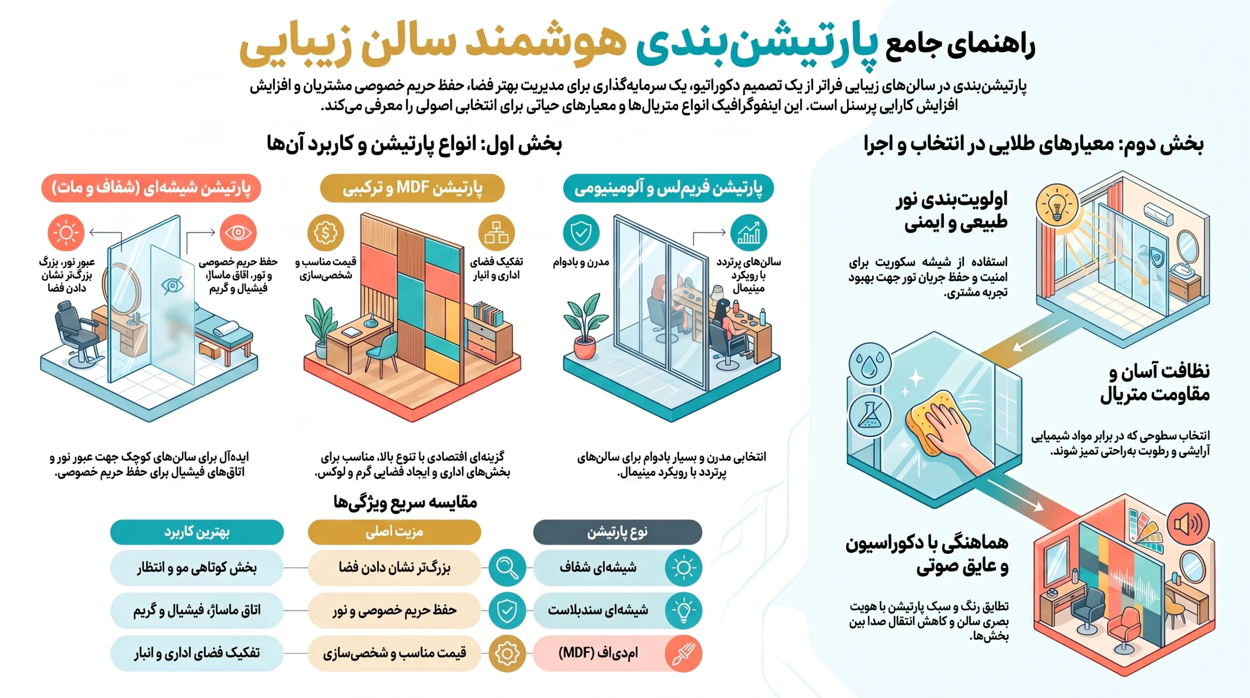 خلاصه و چکیده مقاله